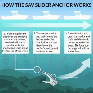 Slider Boat anchor Infographic